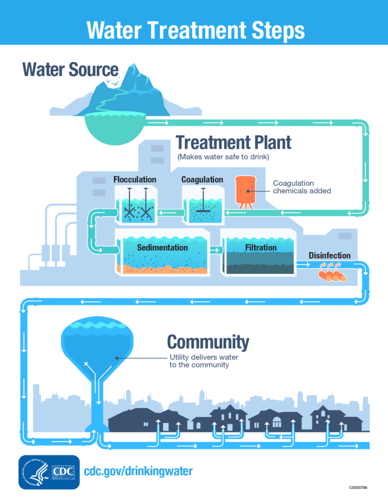 water treatment methods